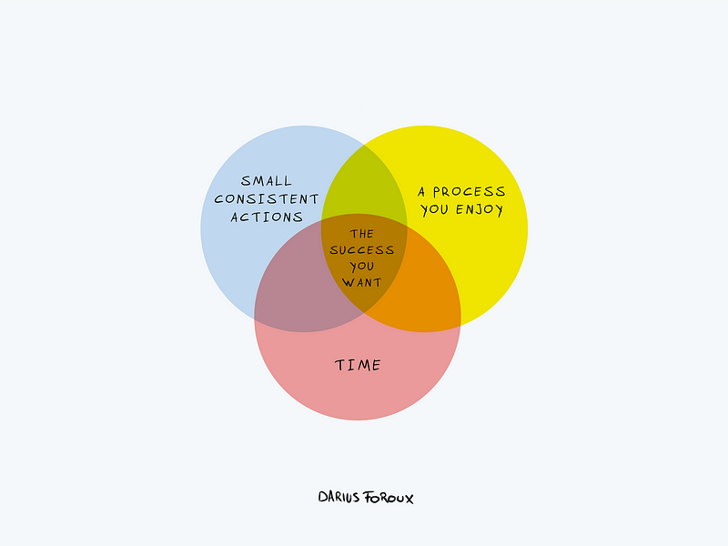 Image depicting support networks in self-employment