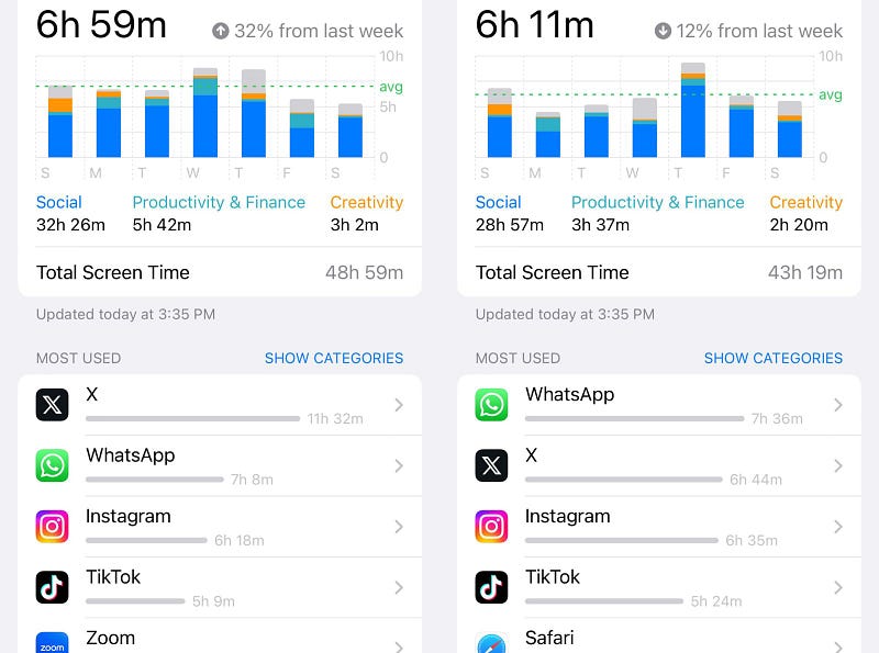 Phone screen time analysis