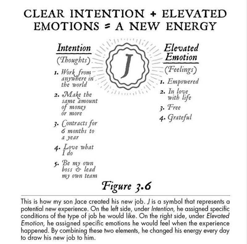 Screenshot illustrating intentions and emotions