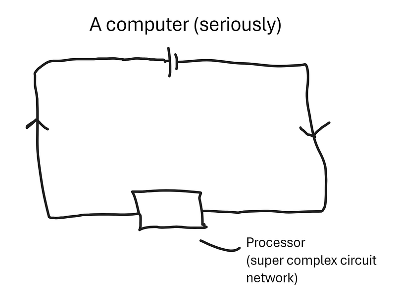 Diagram of interconnected computer circuits