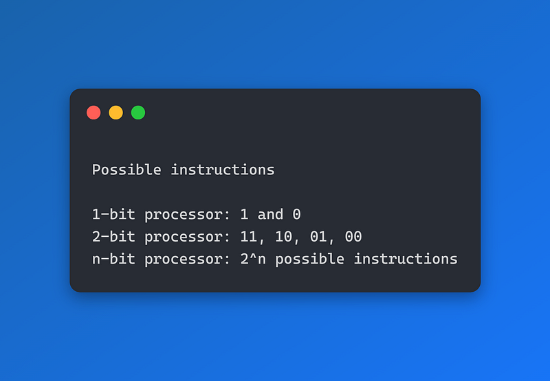 Graphic of binary instruction sets