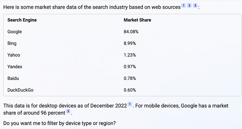 Bing Market Share Data