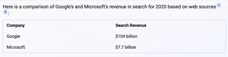 Google Trends for Microsoft Bing