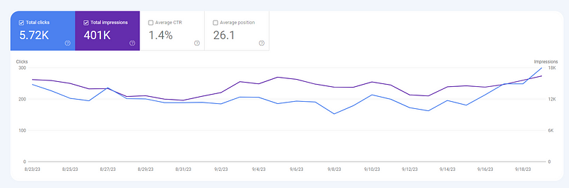 Website traffic graph