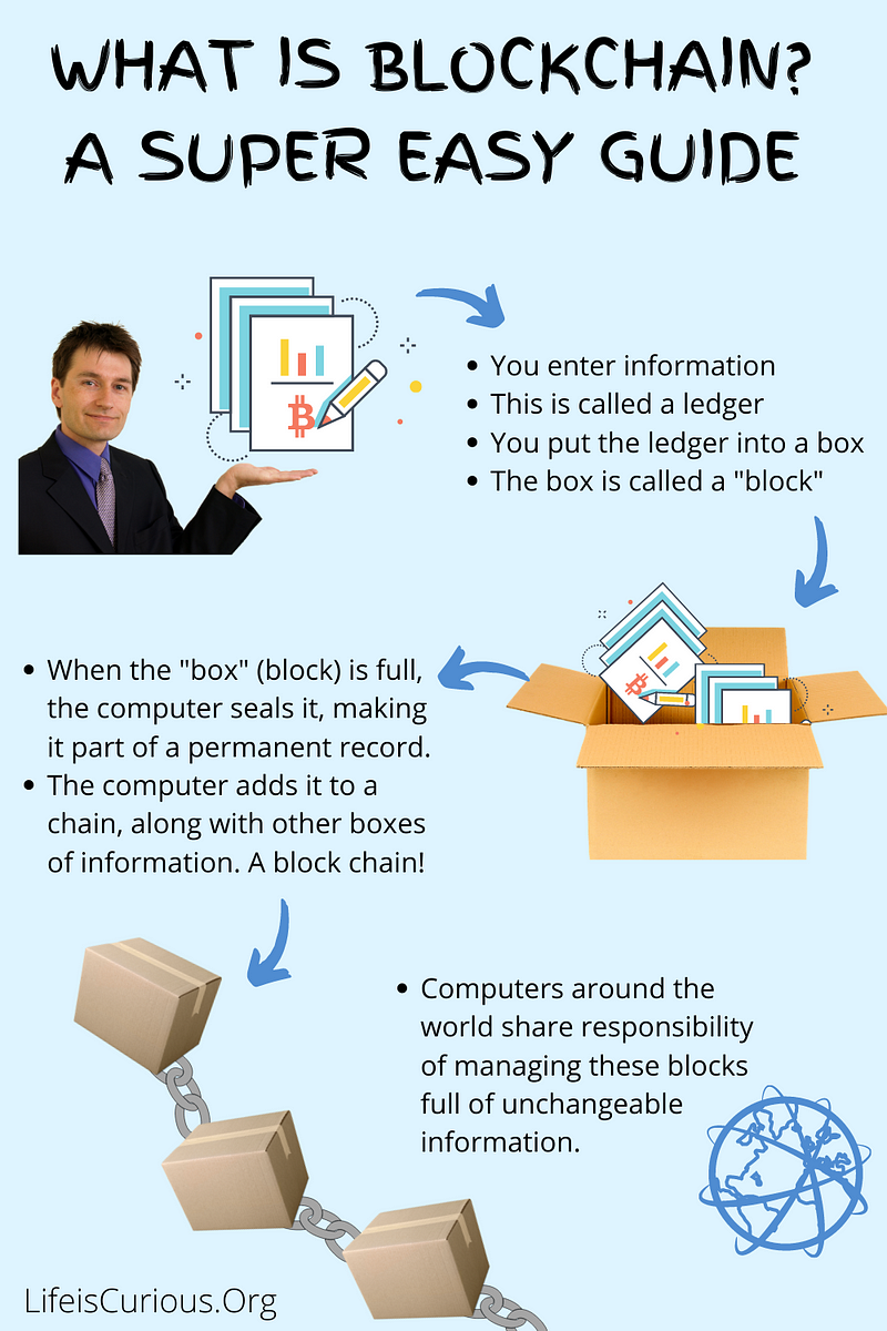 Visual representation of blockchain technology