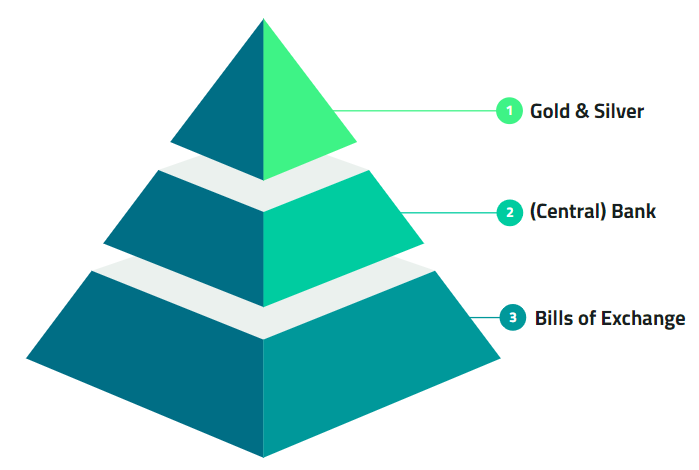 Blockchain technology in finance