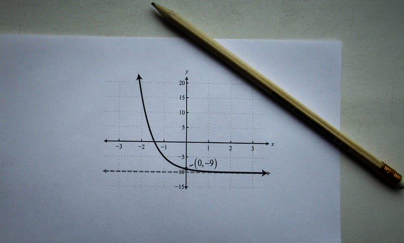 Sigmoid Function Visualization