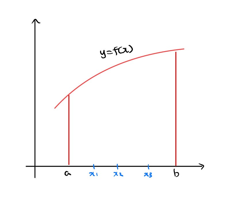 Visualizing the interval division