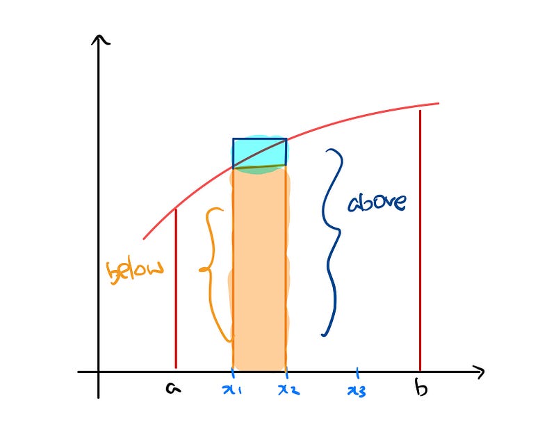 Total area representation of rectangles