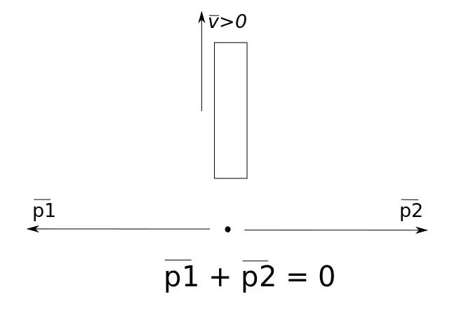 Diagram of a spacecraft emitting photons