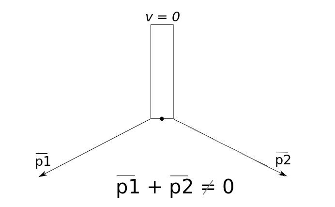 Visual representation of photon trajectories from the spacecraft