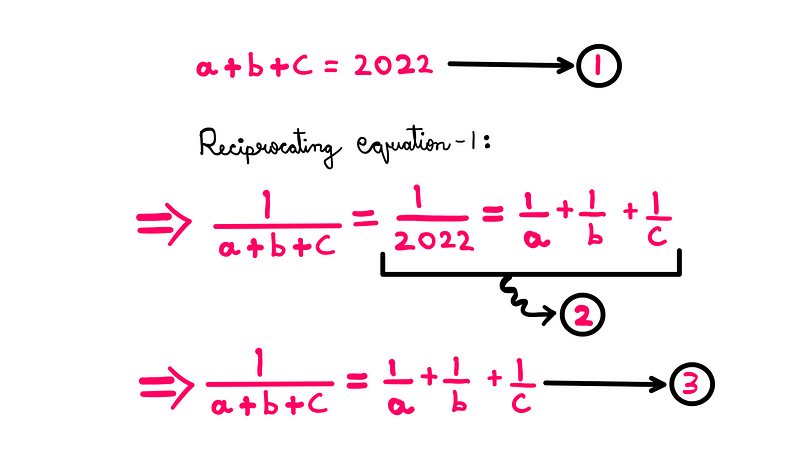 Reciprocated equation representation