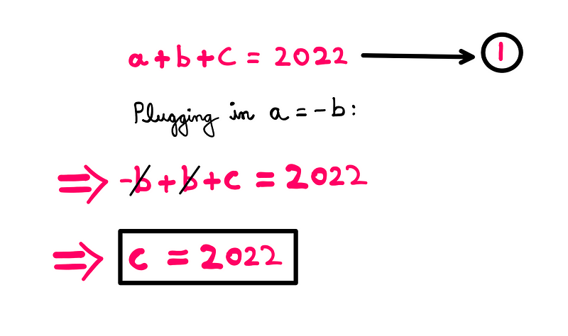 Solution for variable c