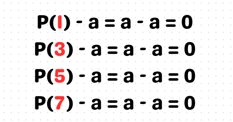 Polynomial roots and their significance