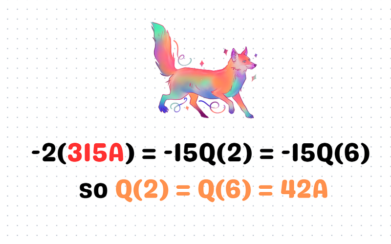 Evaluating polynomial factors