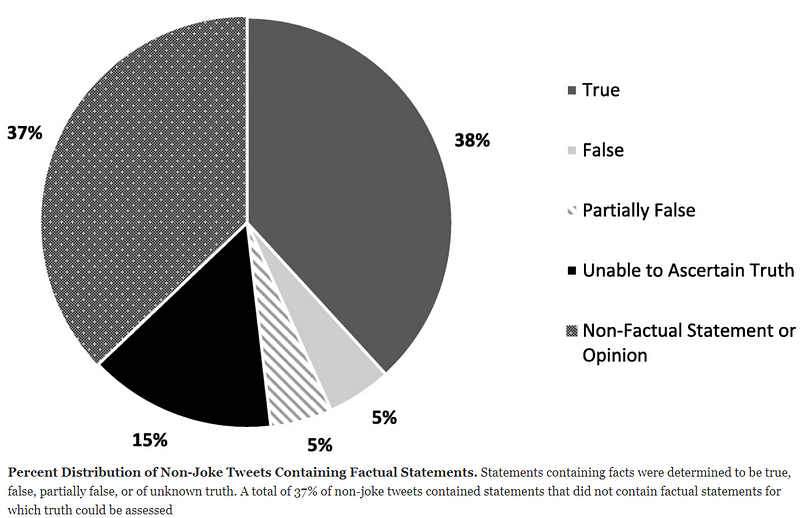 Importance of Fact-Checking in Public Discourse