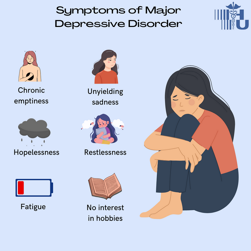 Symptoms of Major Depressive Disorder