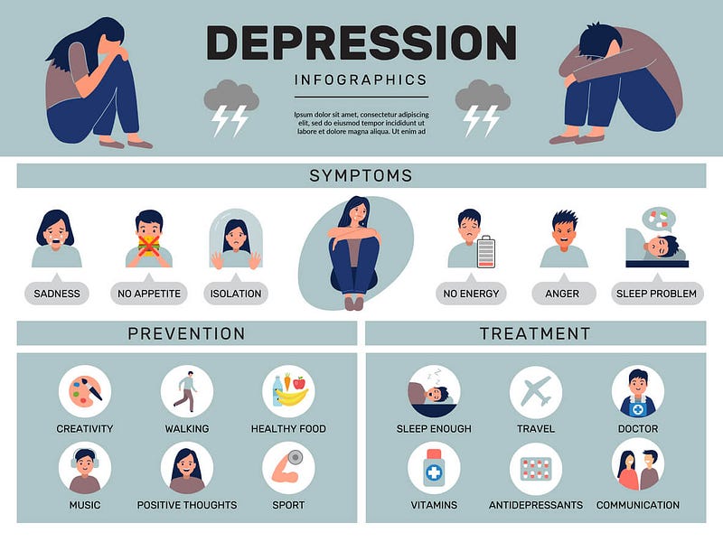 Medical Treatment for Depression