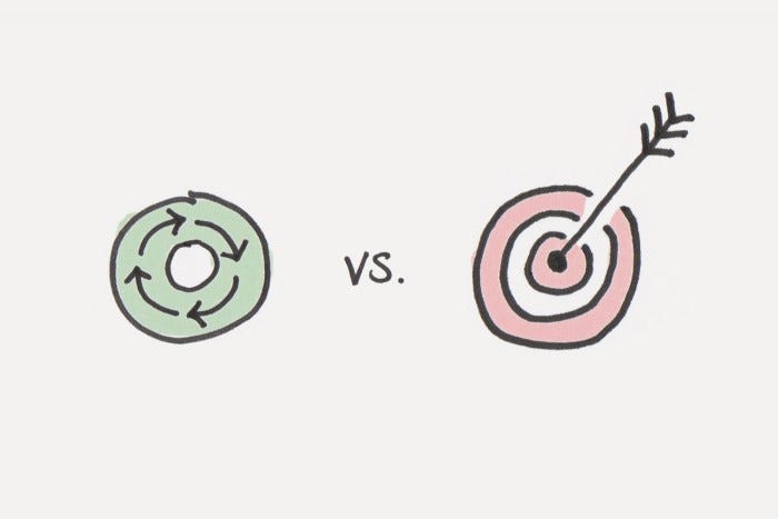 The difference between goals and systems