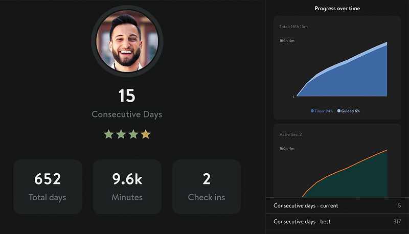 Meditation progress tracking