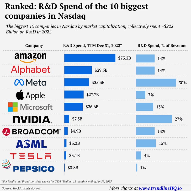 Investment strategies in AI