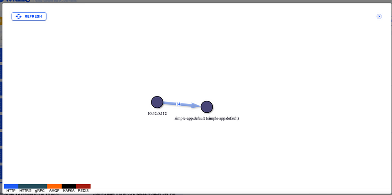 Service map diagram showing dependencies