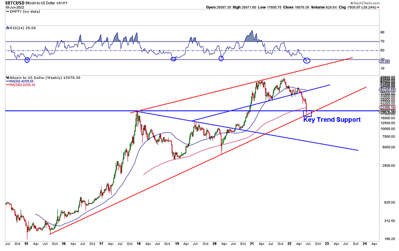 Illustration of a Dead-Cat-Bounce in financial markets