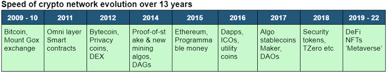 Image illustrating the uncertainty in cryptocurrency.