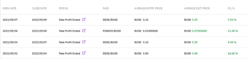 Trading performance snapshot