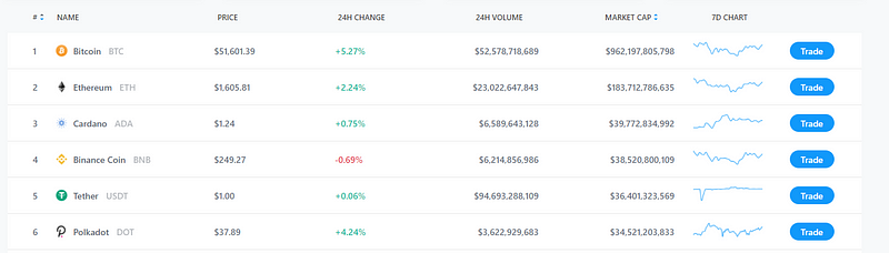 Binance Coin Overview