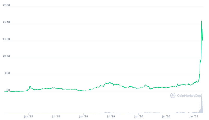 Binance Coin Use Cases