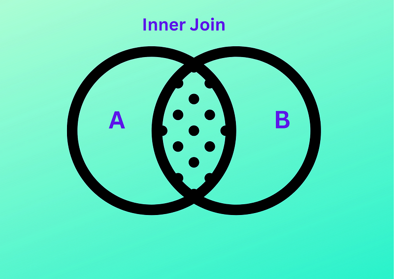 Inner Join Example