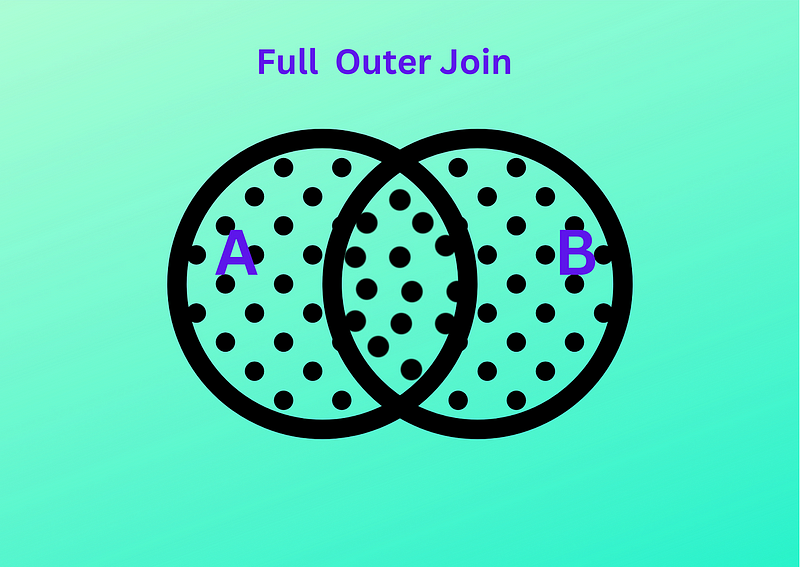 Full Outer Join Example