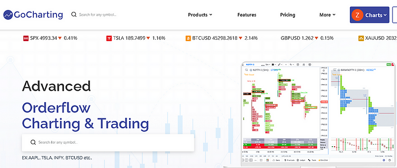 GoCharting.com Interface