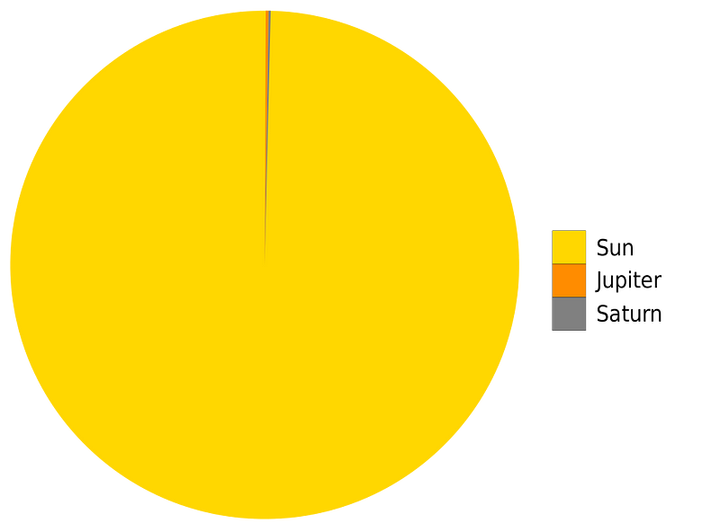 The Sun's core fusion process