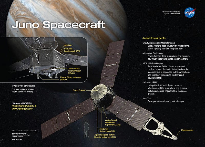 Juno's instruments and capabilities