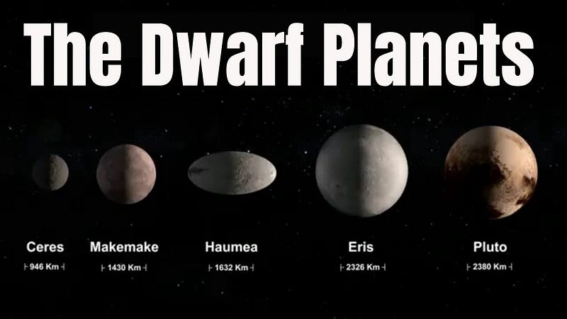 Dwarf Planets and Their Characteristics