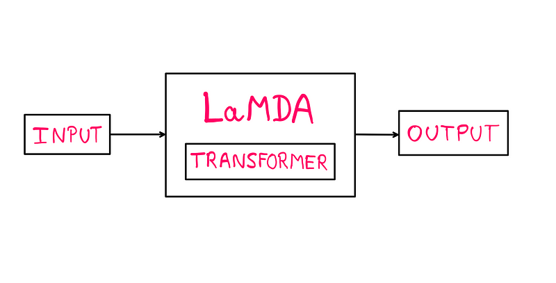 LaMDA Neural Network Architecture