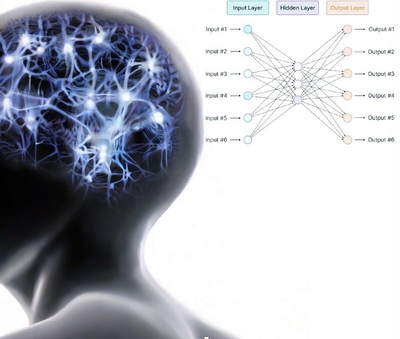 Ethical Considerations of AI Consciousness