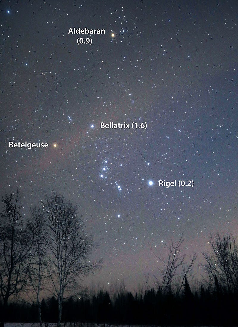 Betelgeuse comparison with Aldebaran and Bellatrix