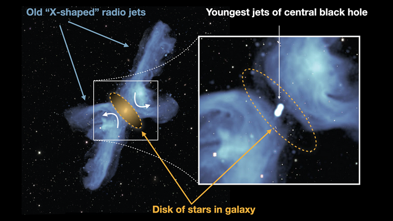 Radio jets in galaxy PKS 2014–55 showing unique formation